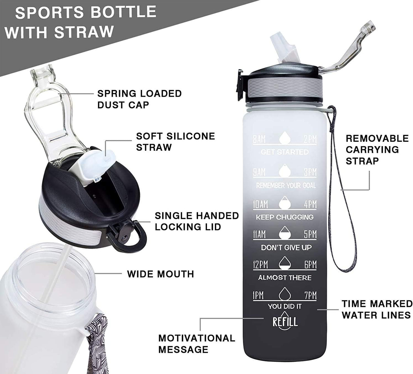 Accountable Water Bottle