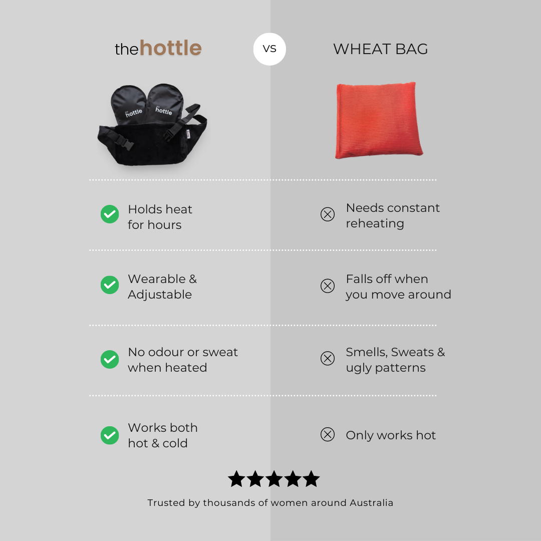 The Hottle Heat Wrap Bundle for Instant Period & Back Pain Relief