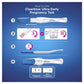 Clearblue Pregnancy Test Rapid Detection 3 Pack